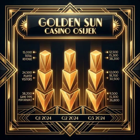 Golden Sun Casino Osijek glavna stranica